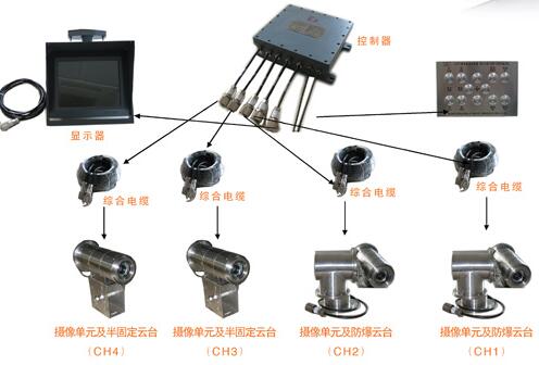 #LAN-6305 Ethernet extender