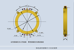 current transformer ZDL